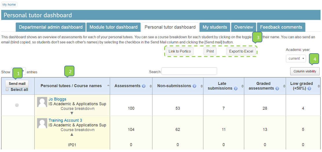 Personal tutor dashboard displaying tutees, assessment statistics and table function buttons
